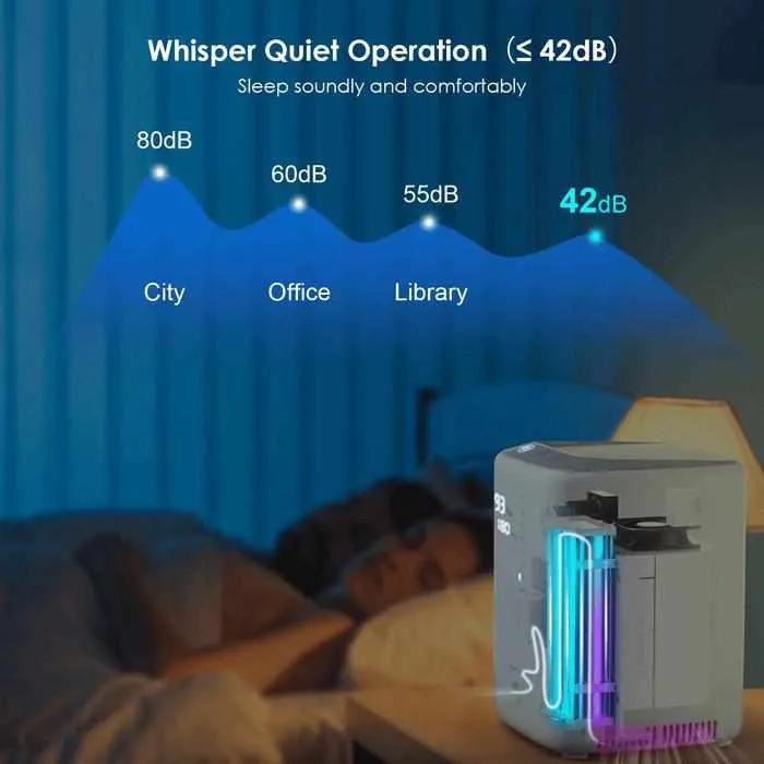 Adjustable 1-7L/Min Portable Home Oxygen Concentrator