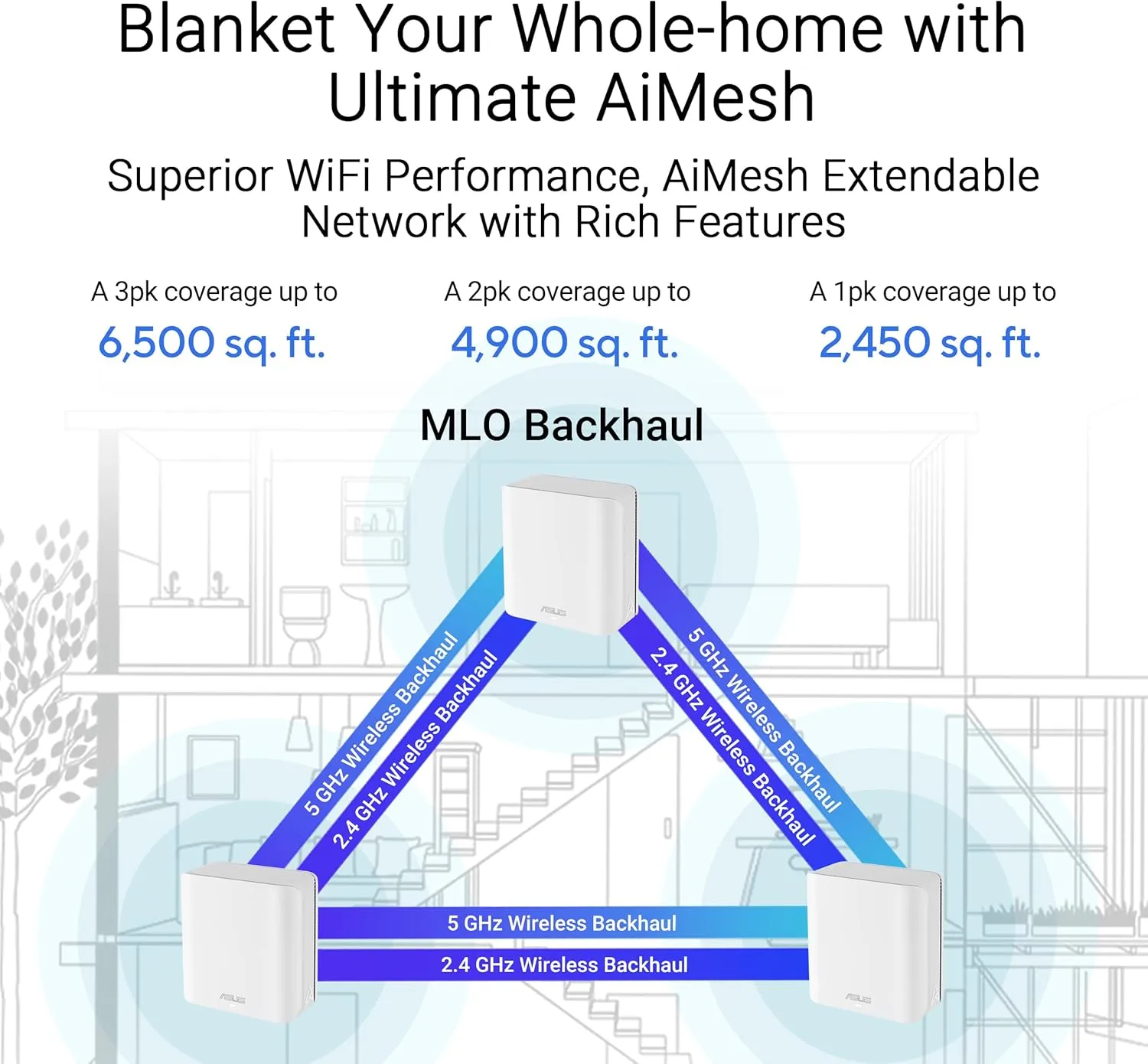 ASUS ZenWiFi BD4 (2-Pack) Dual-Band WiFi 7 Mesh, 3600 Mbps, 4900 sq.ft., Dual 2.5G Ports, Security and Parental Controls Included, Smart Home Master SSIDs