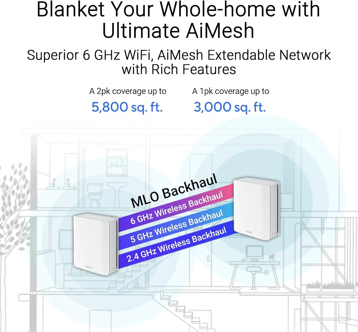 ASUS ZenWiFi BT6 Tri-Band WiFi 7 Mesh, 9.4 Gbps, 7600 sq.ft. (3pk), 2.5G WAN Port, Security and Parental Controls Included, Smart Home Master SSIDs, 4G & 5G Mobile Tethering- BT6 (W-3-PK)