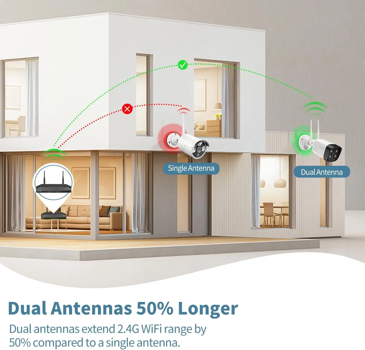 Dual Antennas & 130Wide Angle LensWireless Security Camera System Outdoor, WiFi Cameras for Home Video Surveillance Systems