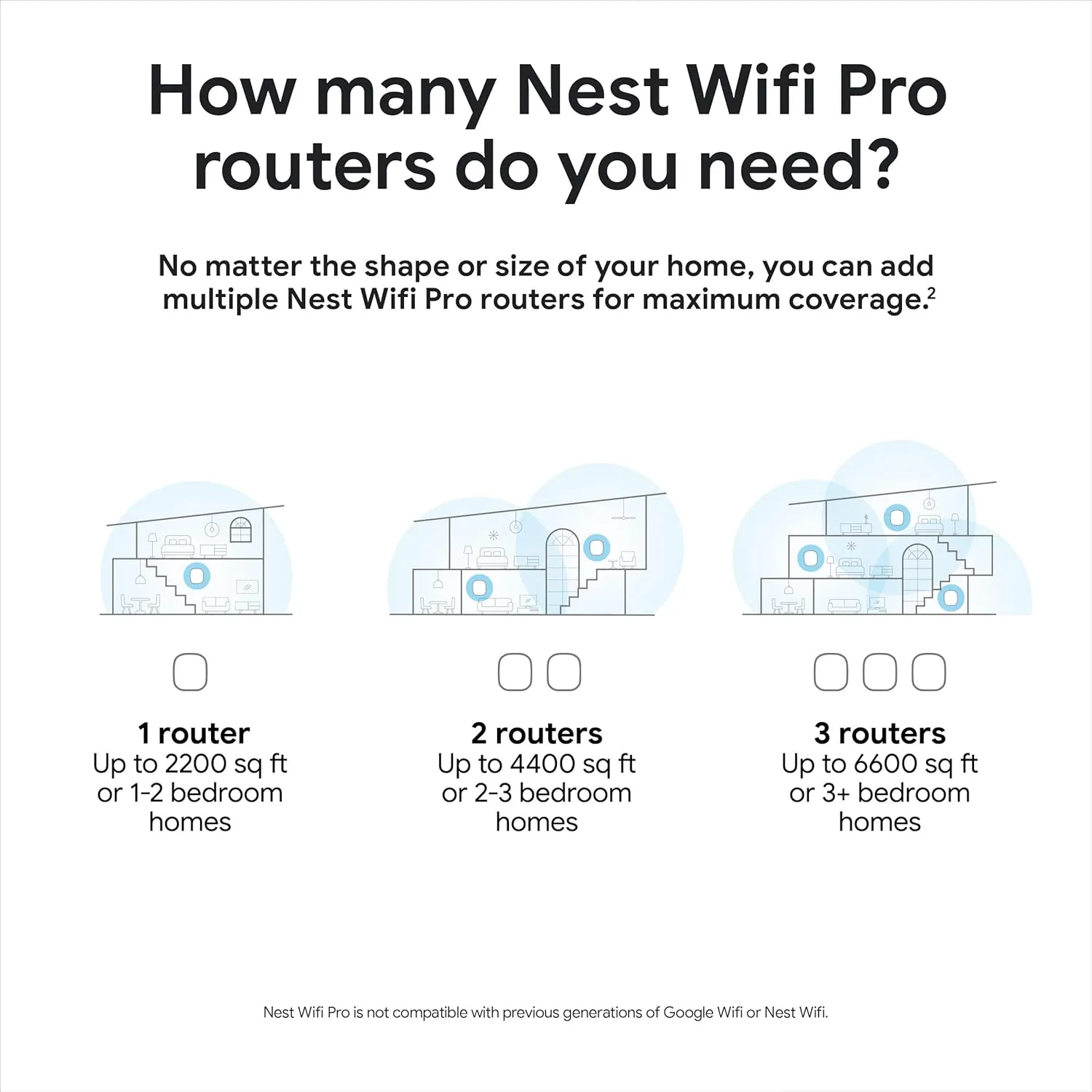 Google Nest WiFi Pro - 6E - Reliable Home Wi-Fi System with Fast Speed and Whole Home Coverage - Mesh Router - 3 Pack - Snow