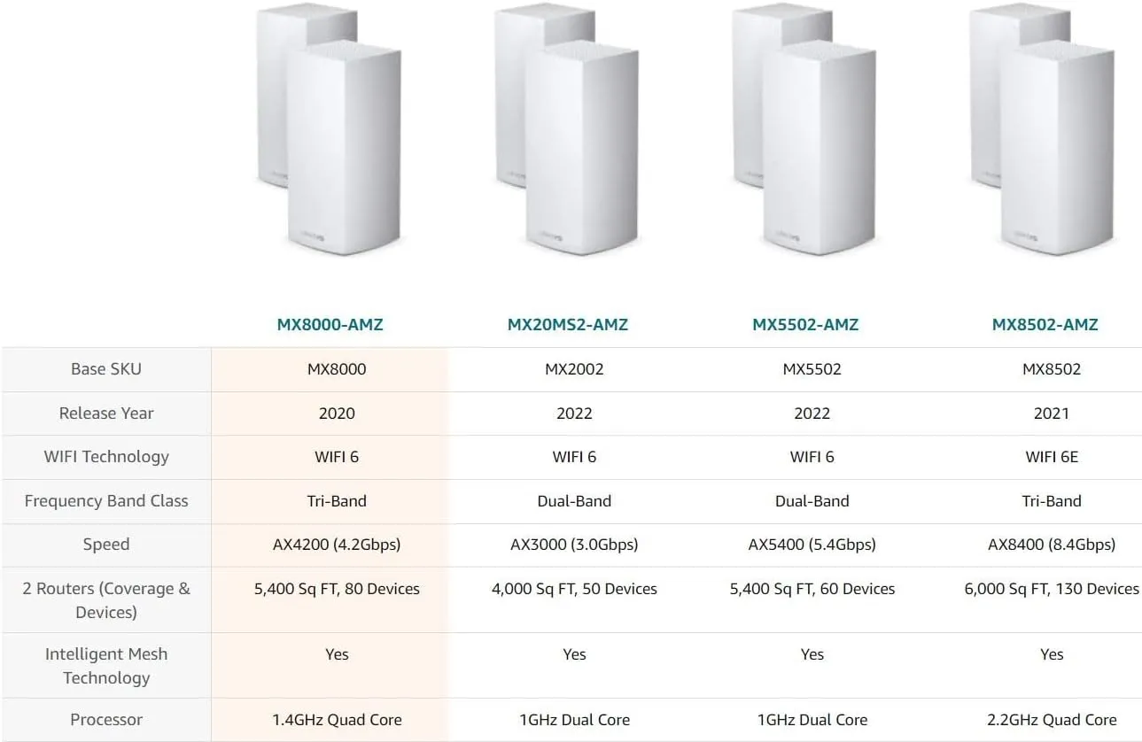 Linksys MX8000 /MX8400 Mesh WiFi Router - AX4000 WiFi 6 Router - Velop Tri-Band WiFi Mesh Router - WiFi 6 Mesh Computer Routers For Wireless Internet - Connect 80  Devices, 5,400 Sq Ft, 2-Pk
