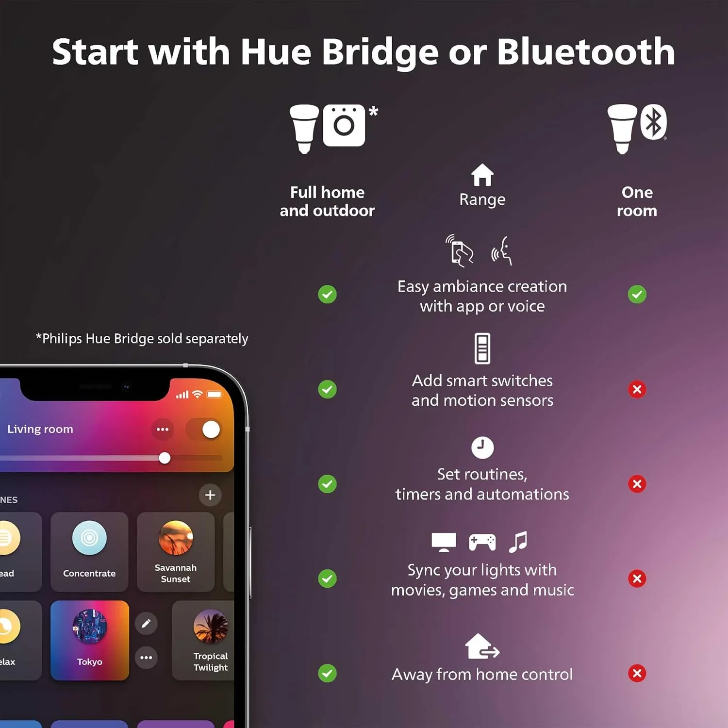 Philips Hue Smart 60W GU10 LED Bulb - White and Color Ambiance Color-Changing Light - 1 Pack - 400LM - Indoor - Control with Hue App - Works with Alexa, Google Assistant and Apple Homekit, 584656