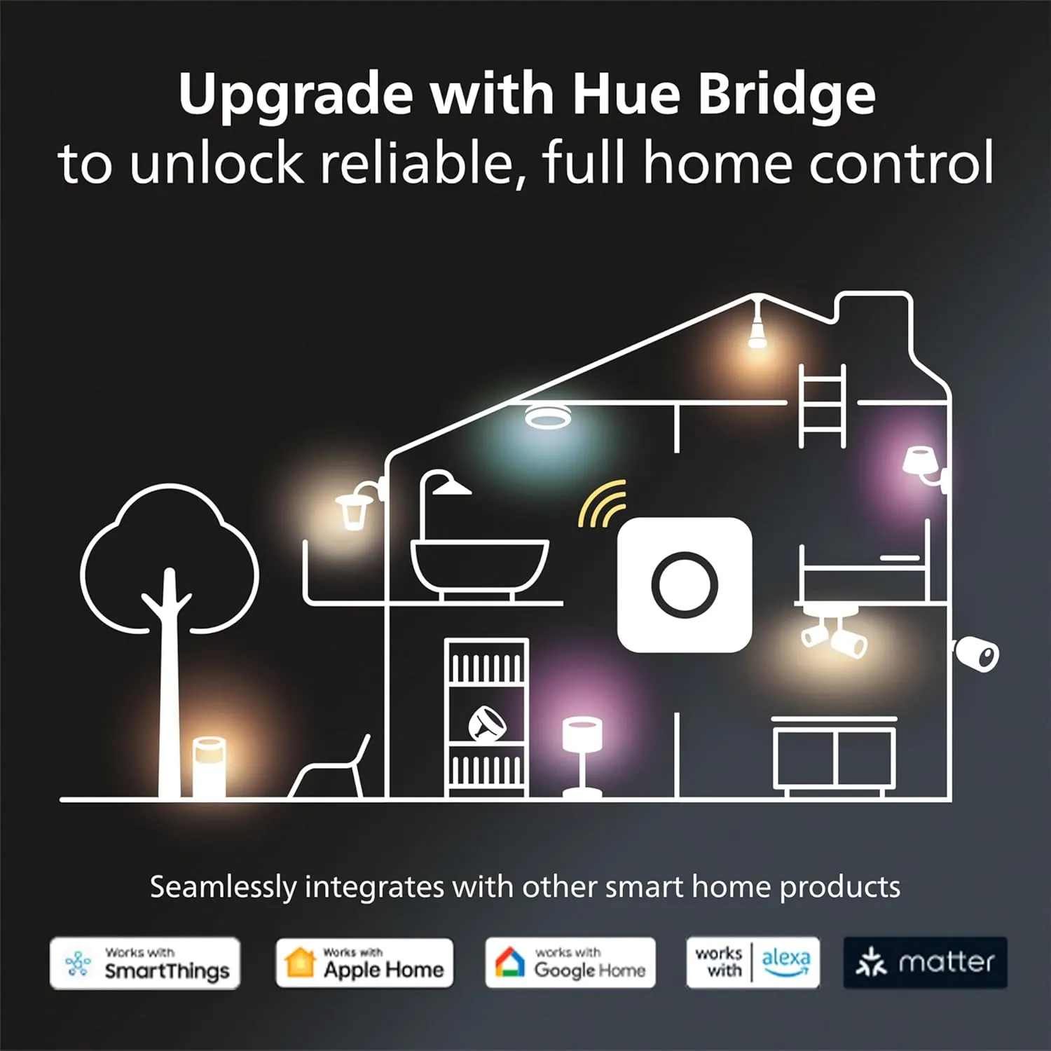 Philips Hue Smart Light Starter Kit - Includes (1) Bridge and (4) 75W A19 E26 LED Smart White Ambiance Bulbs - Control with App - Compatible with Alexa, Google Assistant, and Apple HomeKit