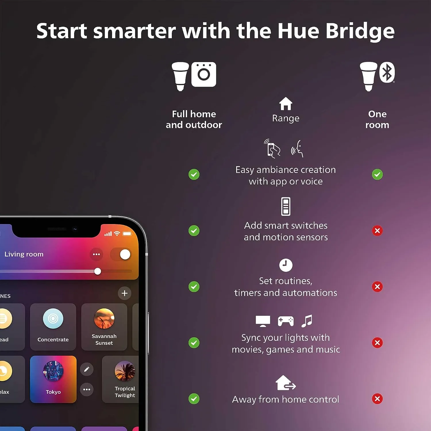 Philips Hue Smart Light Starter Kit - Includes (1) Bridge and (4) 75W A19 E26 LED Smart White Ambiance Bulbs - Control with App - Compatible with Alexa, Google Assistant, and Apple HomeKit