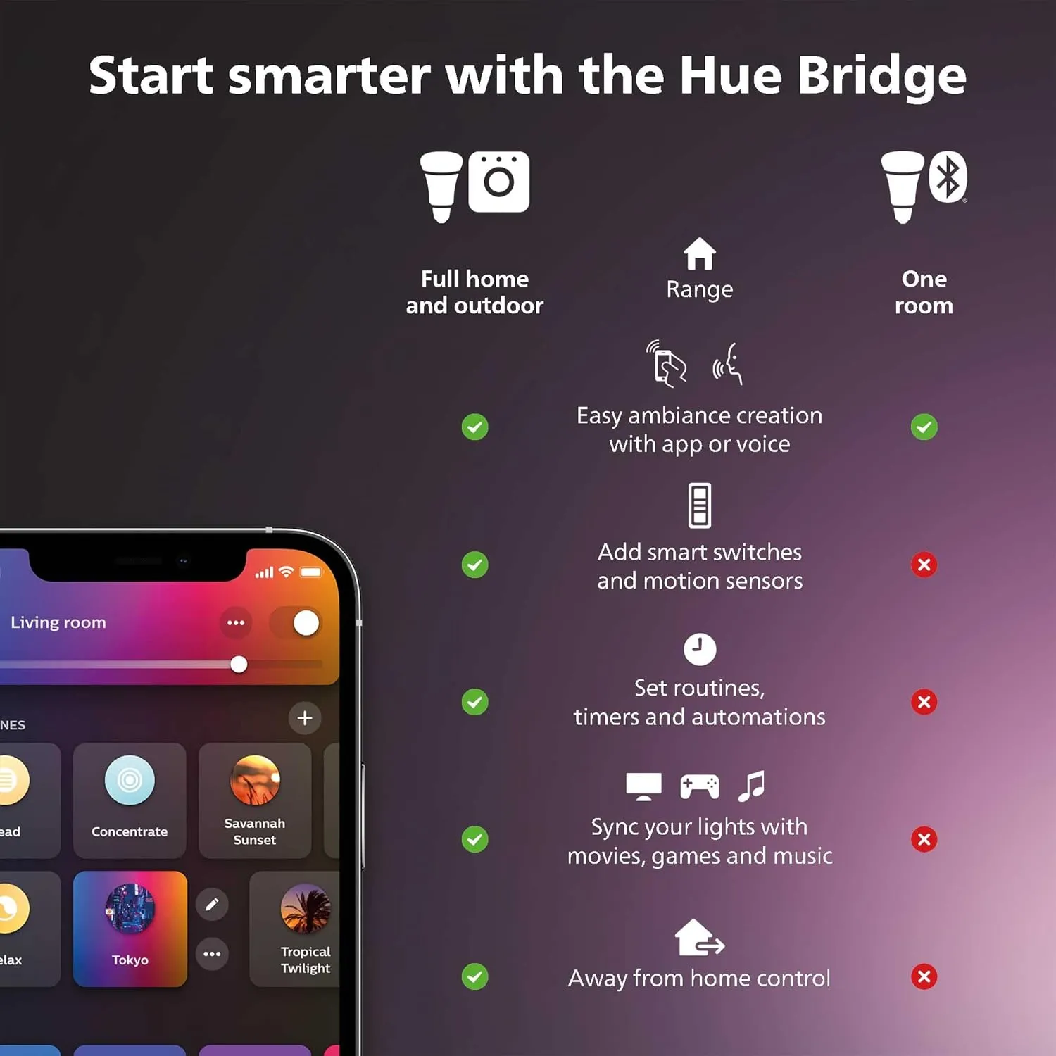 Philips Hue Smart Plug, White - 2 Pack - Turns Any Light Into a Smart Light - Control with Hue App - Compatible with Alexa, Google Assistant, and Apple HomeKit