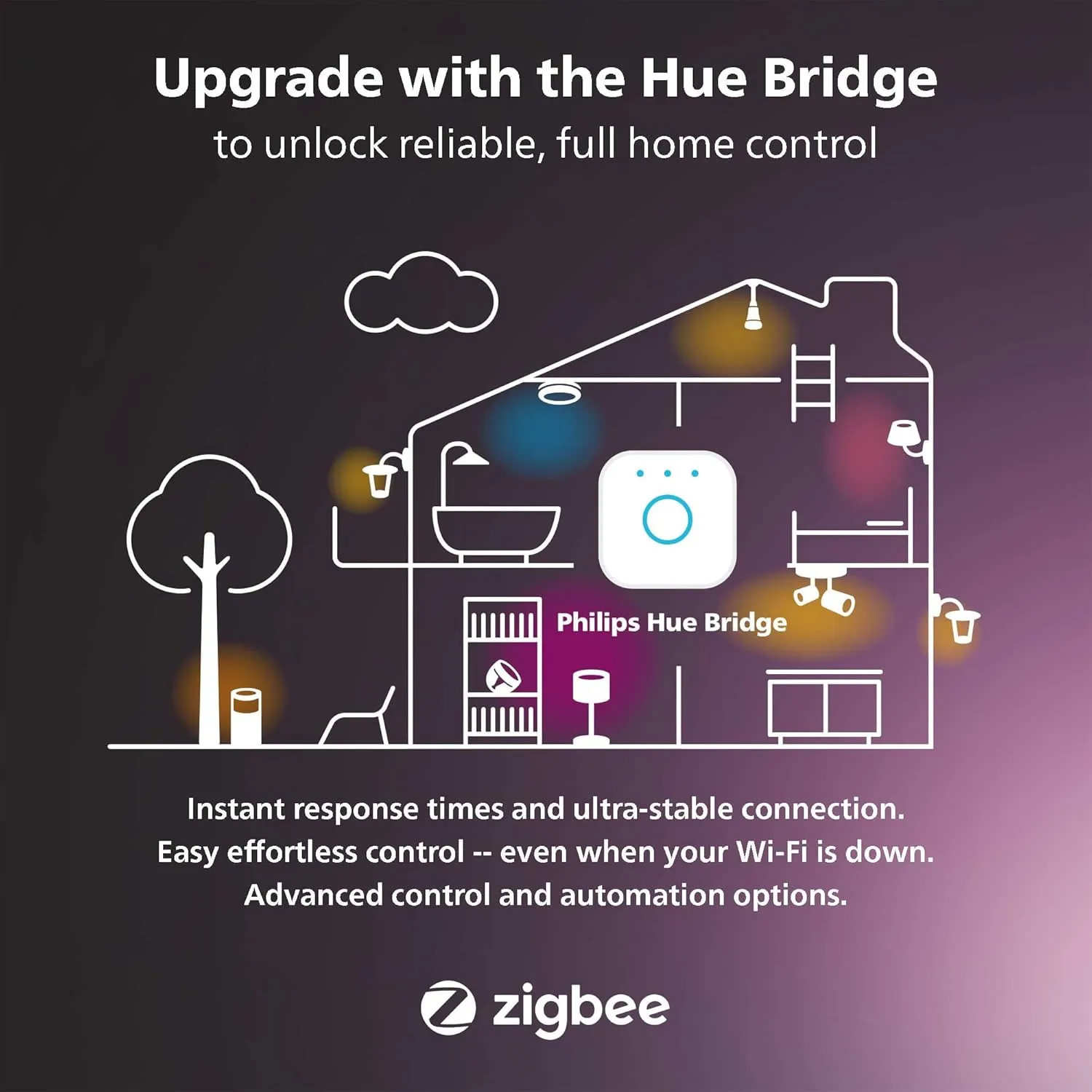 Philips Hue Smart Plug, White - 2 Pack - Turns Any Light Into a Smart Light - Control with Hue App - Compatible with Alexa, Google Assistant, and Apple HomeKit