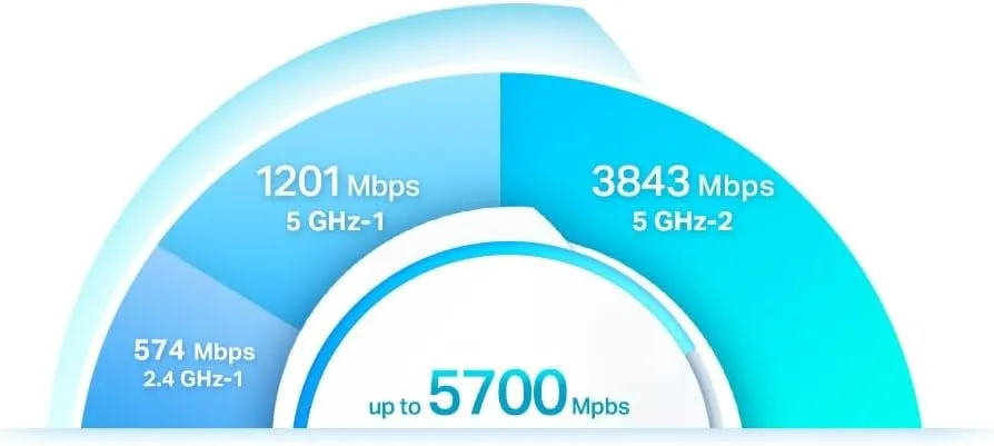 TP-Link Deco AX5700 Tri-Band Smart Whole Home Mesh Wi-Fi 6 System (Renewed) (1)
