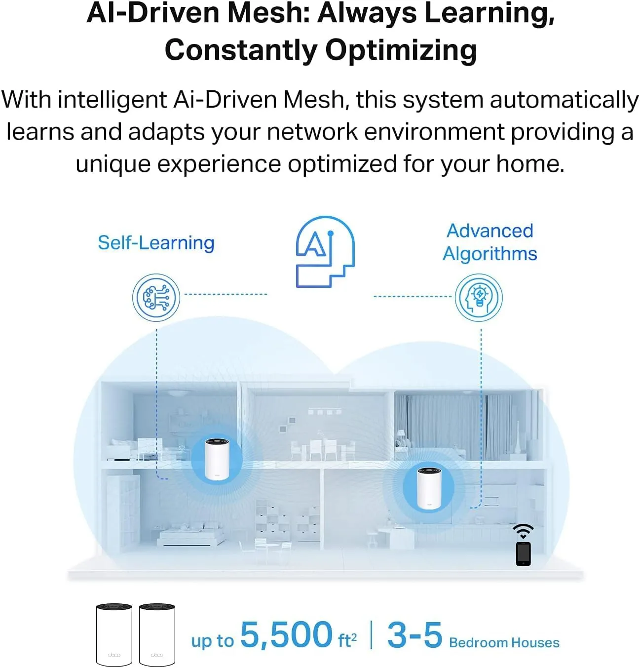 TP-Link Deco Tri Band Mesh WiFi 6 System(Deco X68) - Covers up to 5500 Sq. Ft.Whole Home Coverage, Replaces Wireless Routers and Extenders, 2-Pack