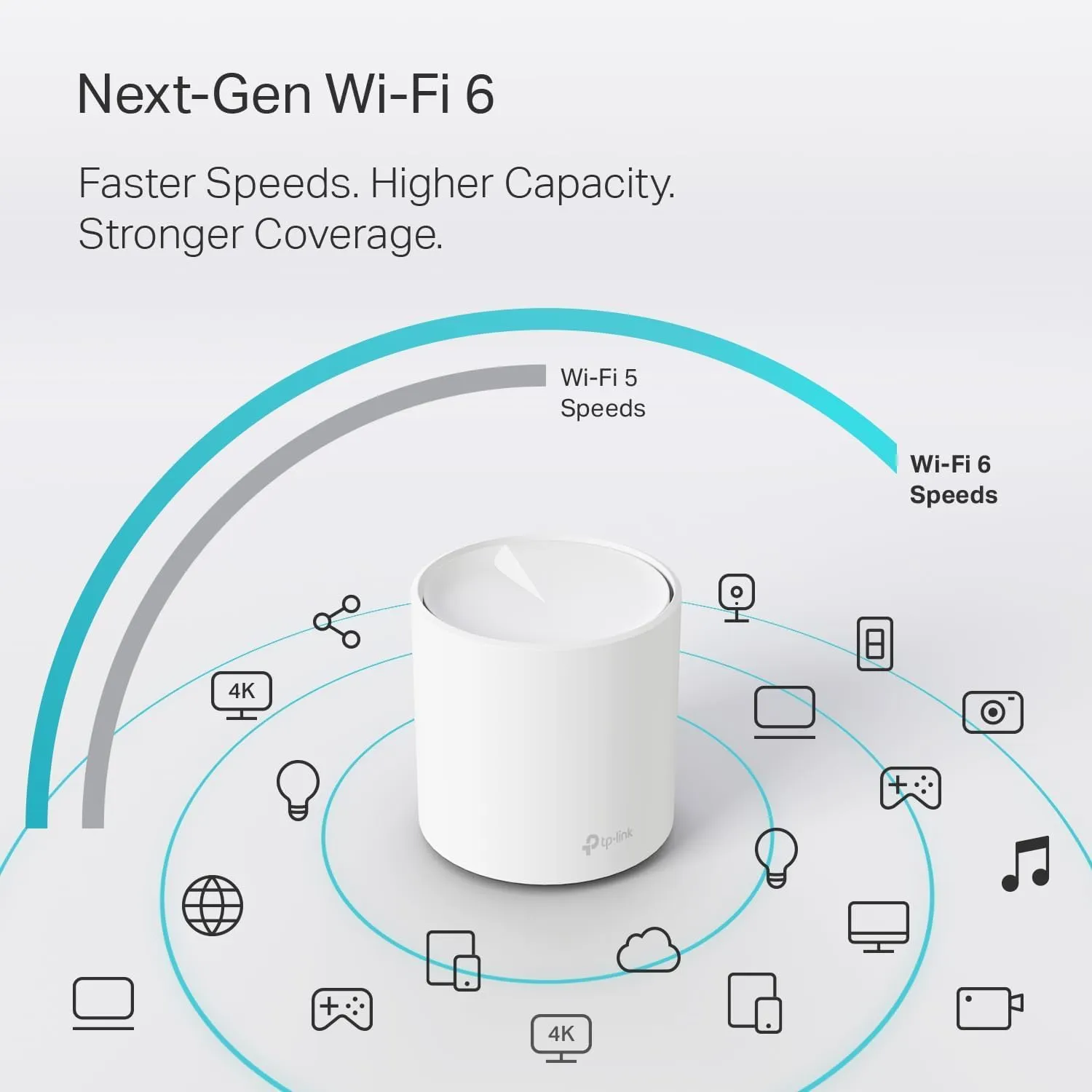TP-Link Deco WiFi 6 Mesh System(Deco X20) - Covers up to 5800 Sq.Ft. , Replaces Wireless Routers and Extenders(3-Pack, 6 Ethernet Ports in total, supports Wired Ethernet Backhaul)