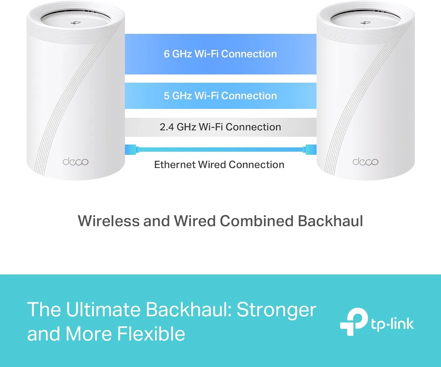 TP-Link Tri-Band WiFi 7 BE10000 Whole Home Mesh System (Deco BE63) - 6-Stream 10 Gbps, 4X 2.5G Ports Wired Backhaul, 4X Smart Internal Antennas, VPN, AI-Roaming, MU-MIMO, HomeShield (1-Pack)